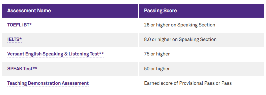 score thresholds